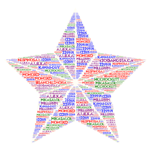 Leave A Comment - I Give You A Shout Out - My Style word cloud art