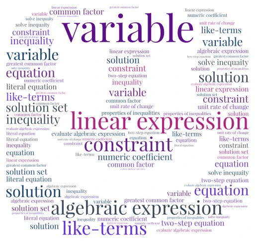 Module 3 Reasoning Algebraically word cloud art