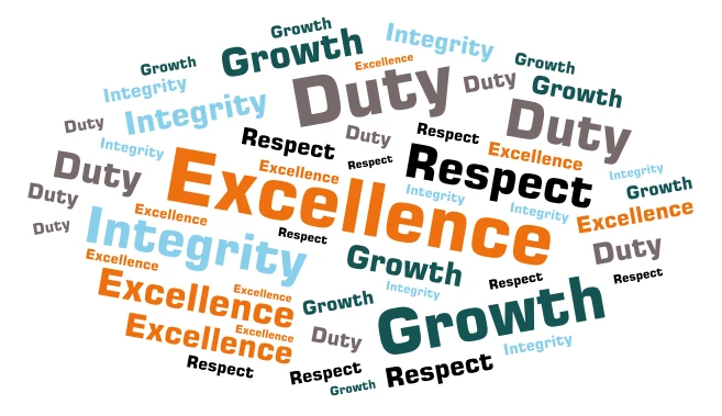 Values Wall Art word cloud art