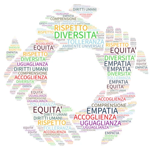 INCLUSIONE word cloud art