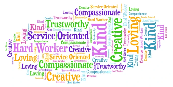 Kelli Art word cloud art
