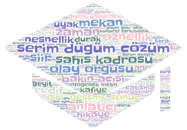 Ödev  word cloud art