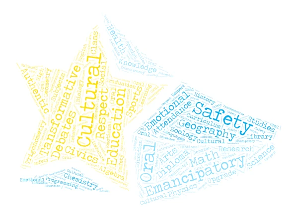 School Star word cloud art