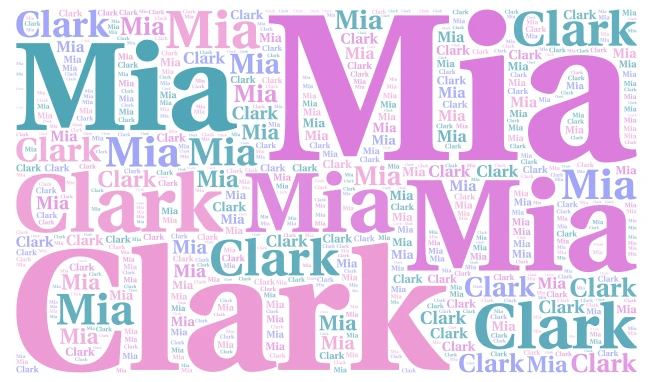 word word cloud art
