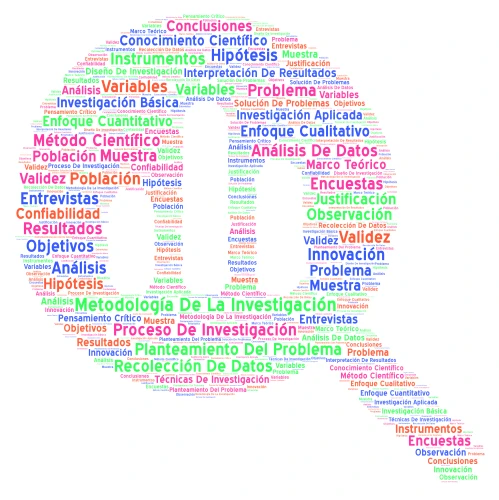 Metodología de la Investigación word cloud art