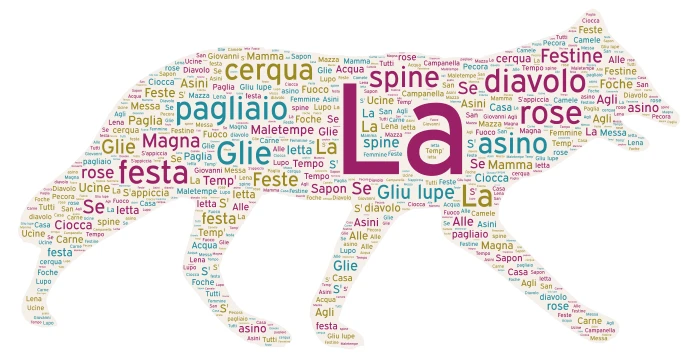 Brainstorming proverbi word cloud art