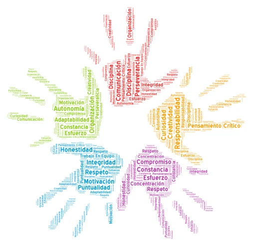 Valores Fundamentales word cloud art
