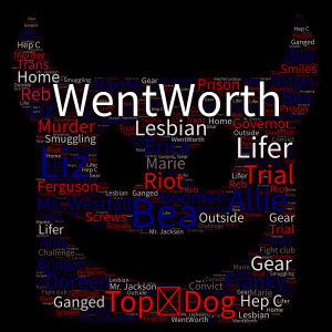 Wentworth1 word cloud art