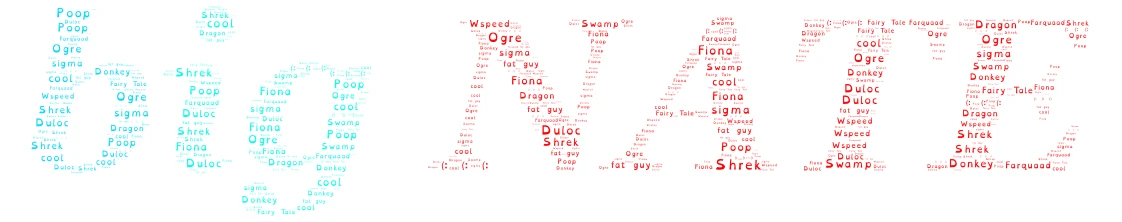 Shrek word cloud art