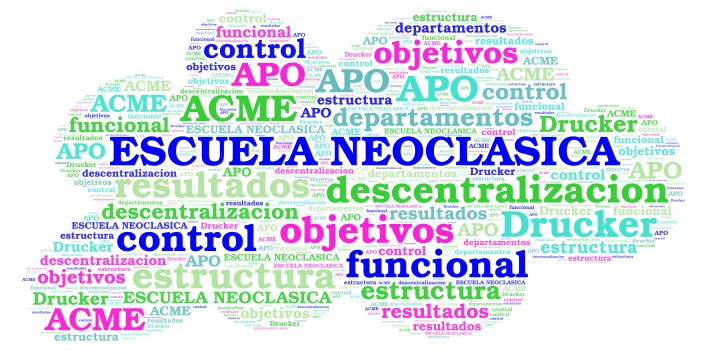 ESCUELA NEOCLASICA word cloud art