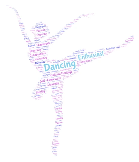 Dancing Enthusiast word cloud art
