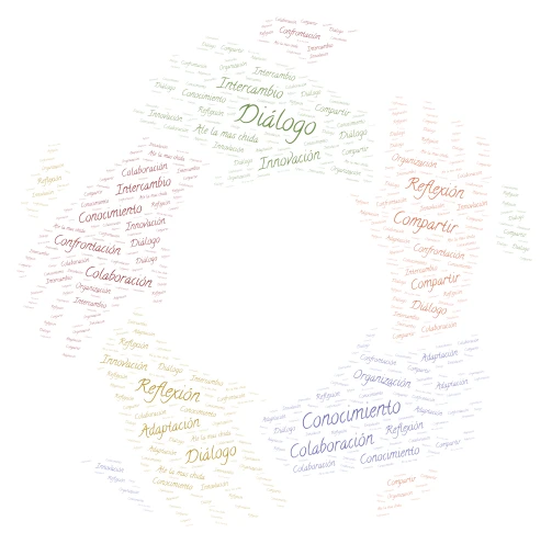 Perron word cloud art
