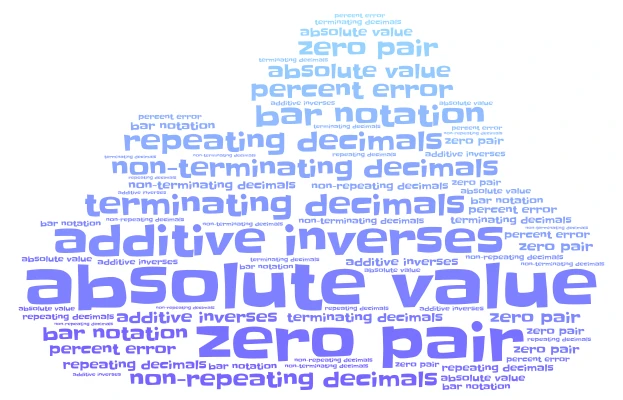 Module 2 Operating with signed numbers word cloud art