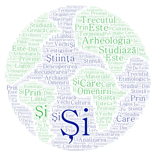 Studiul Arheologiei.  word cloud art