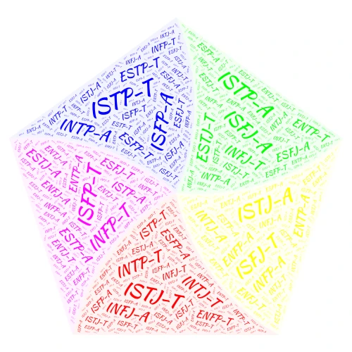 MBTI word cloud art