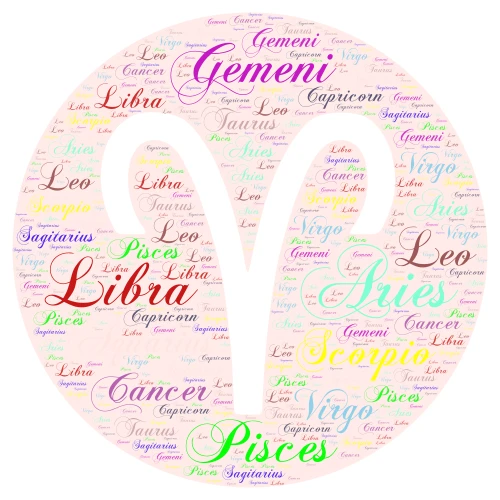 Zodiacs word cloud art