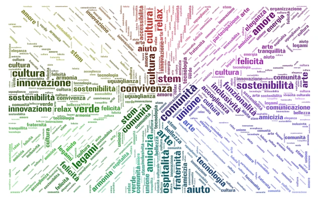 cosa vuoi dal progetto word cloud art