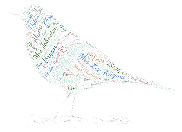Blackbirds 2526 1 word cloud art