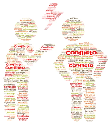 Conflictos entre generaciones word cloud art