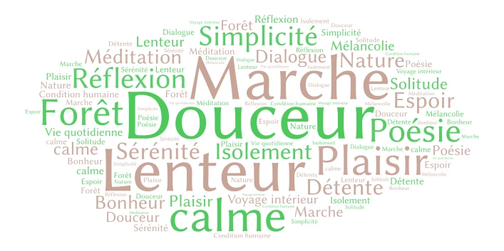 Nuage de mots word cloud art