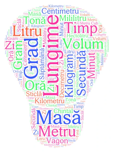 Unități de Măsură Clasa 1 word cloud art