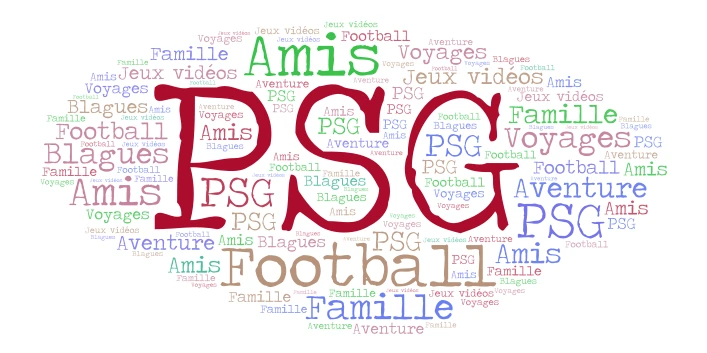 PSG word cloud art