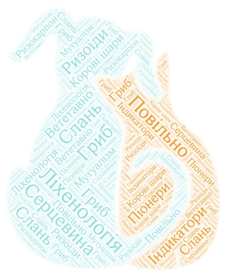 Лишайники word cloud art