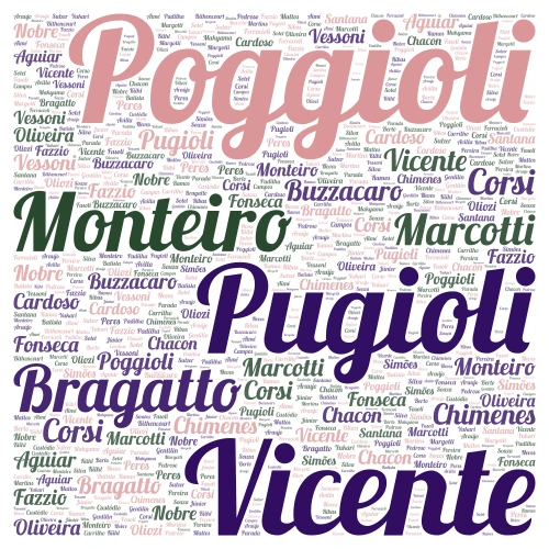 2025 nuvem word cloud art