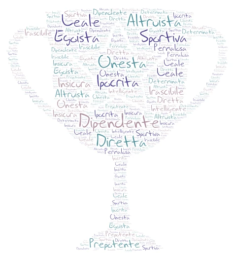 MIREA word cloud art