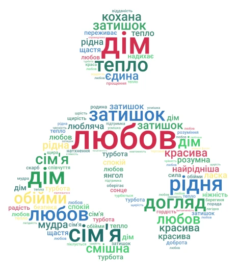 Mother`s Day word cloud art