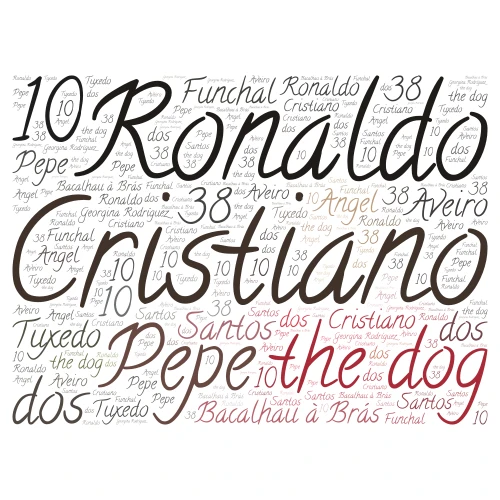Cristiano Ronaldo word cloud art