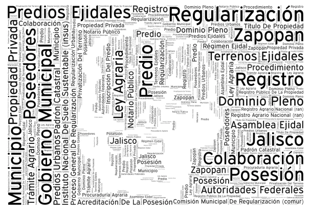 Regularización de Predios Ejidales en Zapopan word cloud art