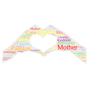 About a mother... word cloud art