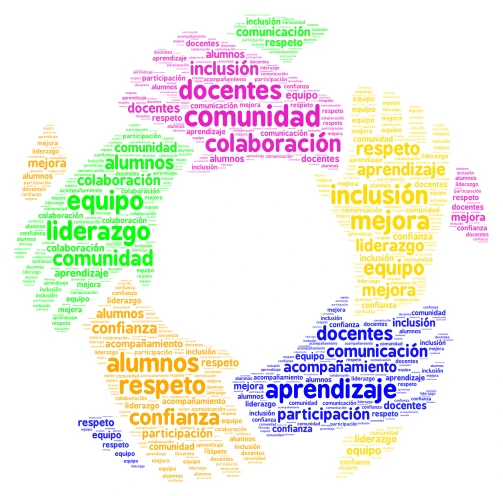Comunidad de aprendizaje word cloud art