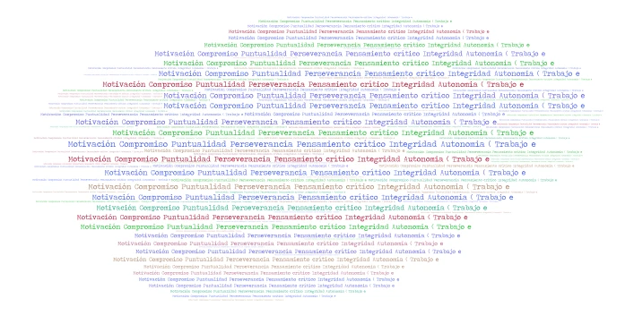 Minelis  word cloud art