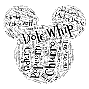 Copy of Copy of Mickey word cloud art