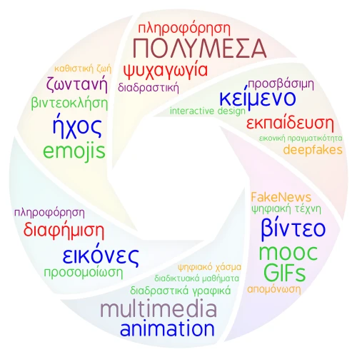 ΠΟΛΥΜΕΣΑ word cloud art