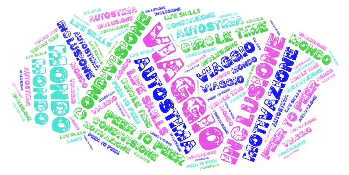 Il giro del mondo word cloud art