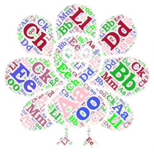 2 spotlight Letters word cloud art