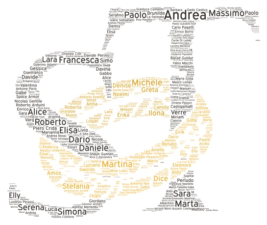 Ringraziamenti st2026 word cloud art