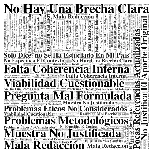 Críticas Comunes a Trabajos de Investigación word cloud art
