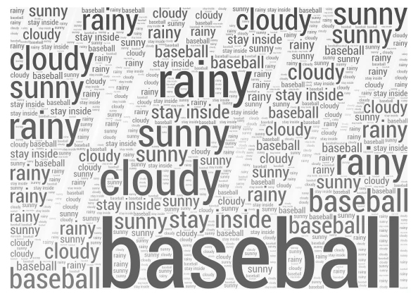 spring word cloud art