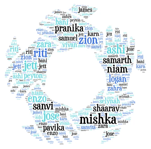 friends word cloud art