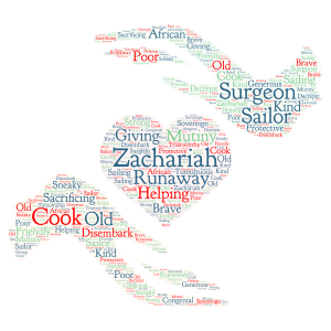 Zachariah word cloud art
