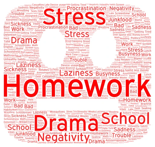 Less Of... word cloud art