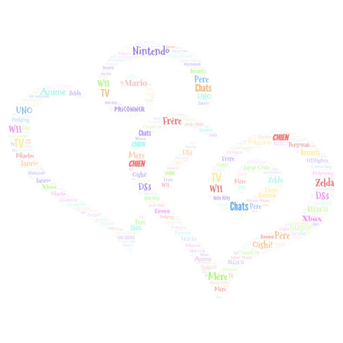 Family word cloud art