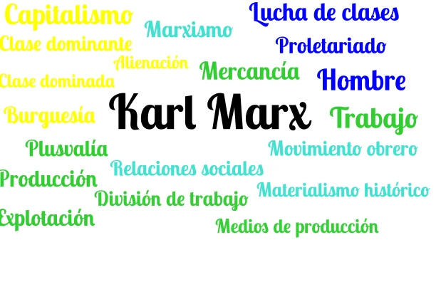 Karl Marx word cloud art