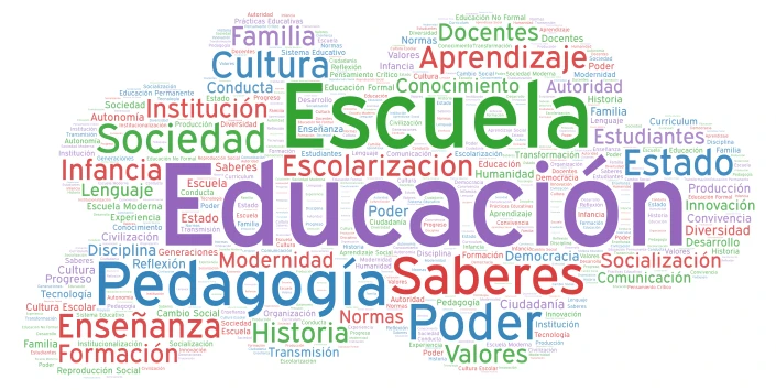 Conceptos Educativ0s  word cloud art