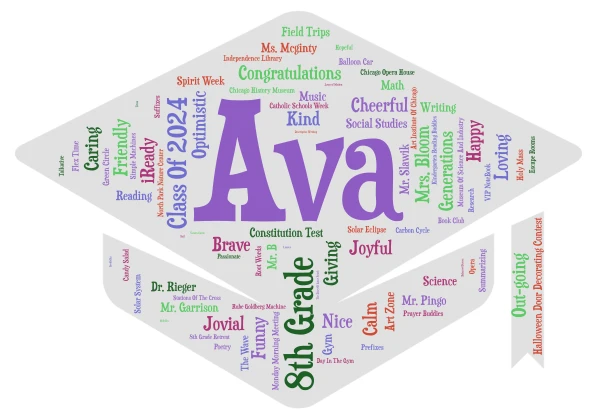 Ava 2024 word cloud art