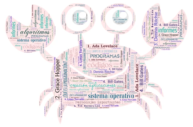 Tarea Laboratorio 1 , lluvia de ideas de la programación  word cloud art